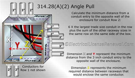 electrical j box dimensions|j box size calculator.